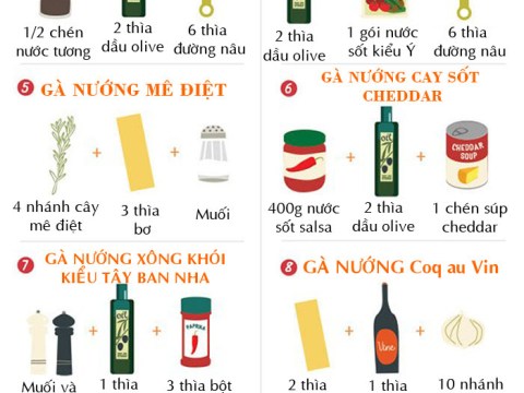 13 cong thuc lam gia vi tam uop ga nuong ngon nhu nha hang 13 công thức làm gia vị tẩm ướp gà nướng ngon như nhà hàng