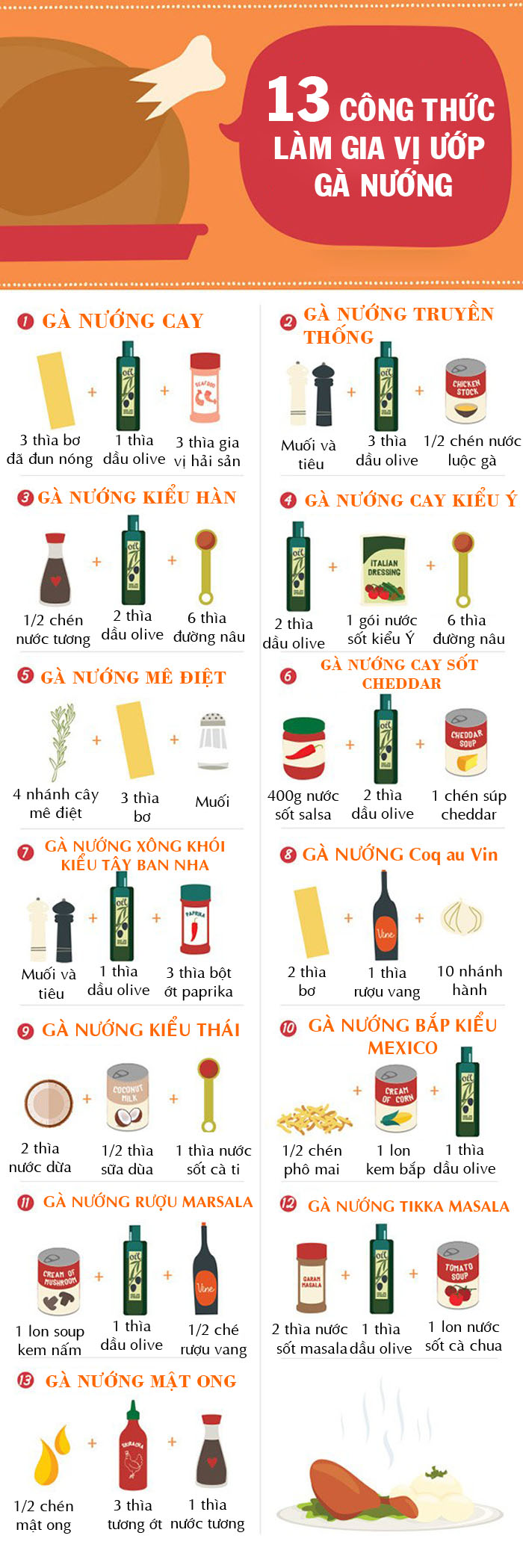 13 công thức làm gia vị tẩm ướp gà nướng ngon như nhà hàng