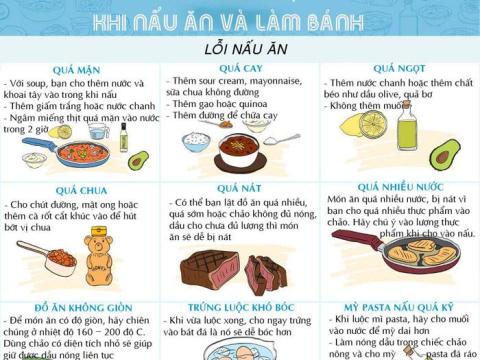 21 cach chua chay nhung loi sai pho bien khi nau an 21 cách “chữa cháy” những lỗi sai phổ biến khi nấu ăn