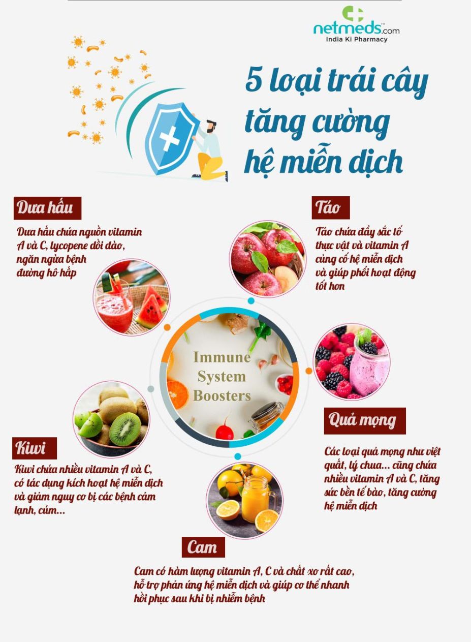 5 loại trái cây tăng cường hệ miễn dịch nên mua