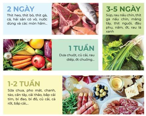 Bí quyết giúp nấu nướng nhàn tênh