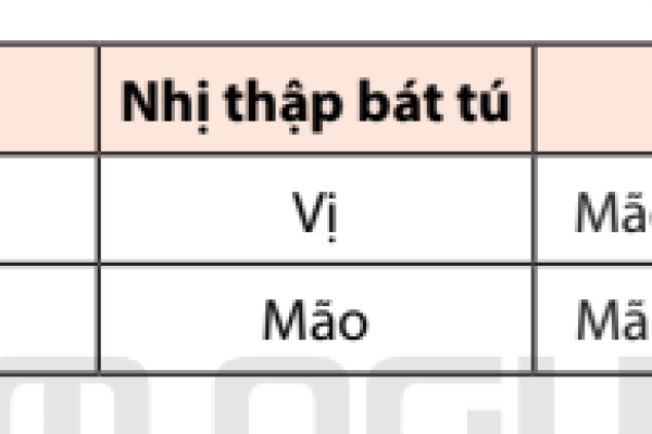 Cách chọn ngày giờ tốt làm lễ tạ Thổ công cuối năm, cầu tăng tài tiến lộc cho năm mới