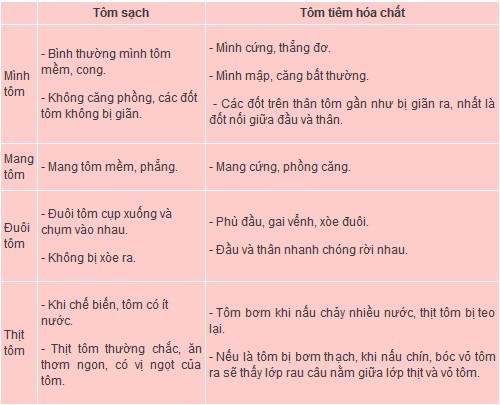 Cách phân biệt tôm sạch và tôm tiêm tạp chất