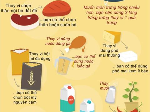 lo tuyet chieu chon nguyen lieu thay the khi can cua dau bep de mon an luon ngon Lộ tuyệt chiêu chọn nguyên liệu thay thế khi cần của đầu bếp để món ăn luôn ngon xuất sắc