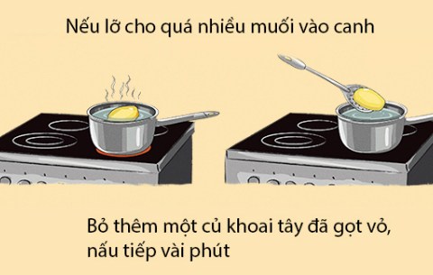 meo bien viec lam bep tro nen cuc ky don gian Mẹo biến việc làm bếp trở nên cực kỳ đơn giản