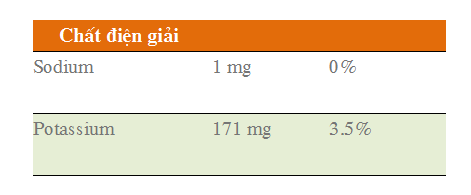 Mẹo chế biến đồ tráng miệng ngon tuyệt từ quả vải