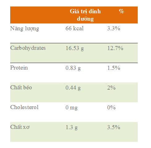 Mẹo chế biến đồ tráng miệng ngon tuyệt từ quả vải