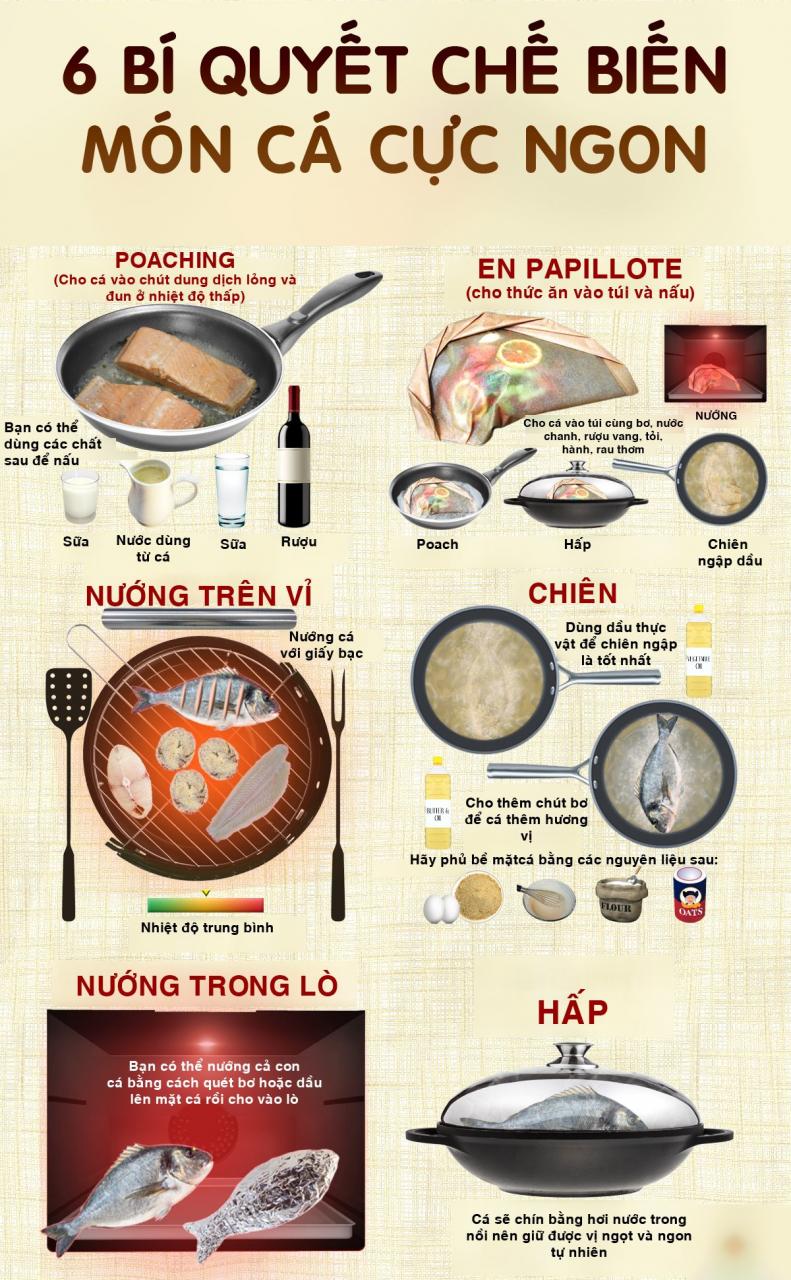 Muốn nấu cá không tanh, chắc thịt, vị đậm đà phải biết 6 bí quyết này