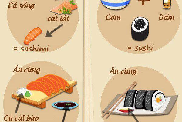 Nếu bạn cho rằng sushi có nguồn gốc từ Nhật Bản, bạn đã sai!