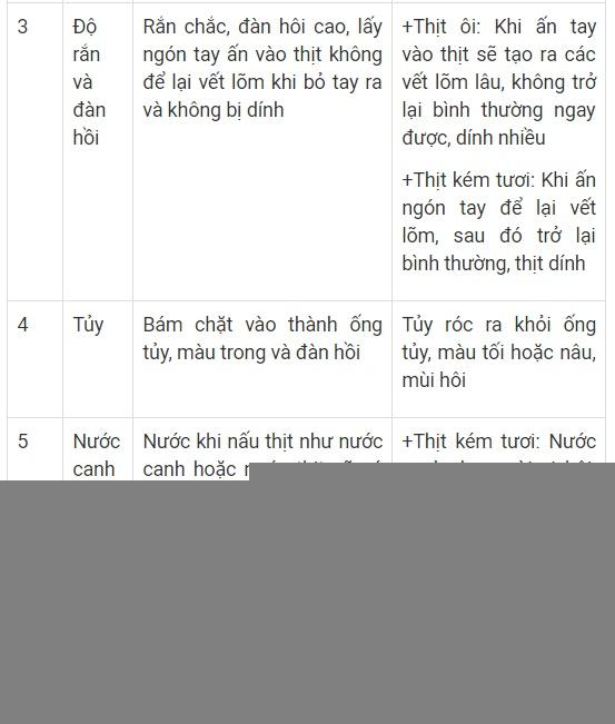 Những cách phân biệt thịt lợn an toàn bằng mắt thường