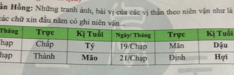 vi sao nam nay nen lam le cung tao quan vao 22 thang chap Vì sao năm nay nên làm lễ cúng Táo quân vào 22 tháng Chạp?