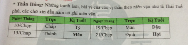 Vì sao năm nay nên làm lễ cúng Táo quân vào 22 tháng Chạp?