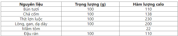 Cách làm bún đậu mắm tôm Hà Nội tại nhà thơm ngon hết ý