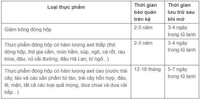 Có cần đun nóng thịt hộp, cá hộp trước khi ăn để ngừa ngộ độc Botulinum?